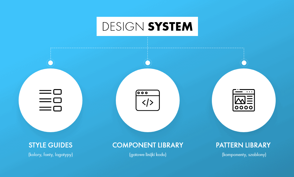 Design system